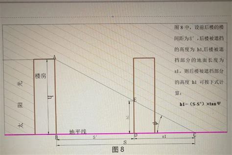 樓與樓之間|棟距是什麼？棟距太近會有哪些影響？房屋棟距挑選經。